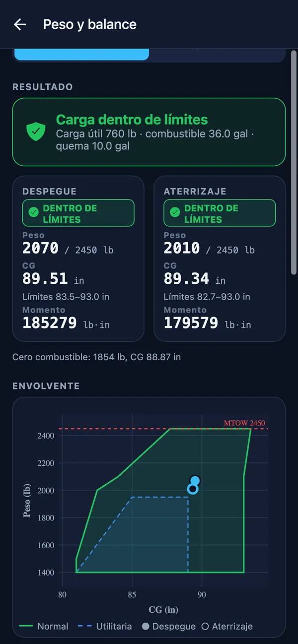 Peso y balance: carga dentro de límites, despegue y aterrizaje, y envolvente de CG